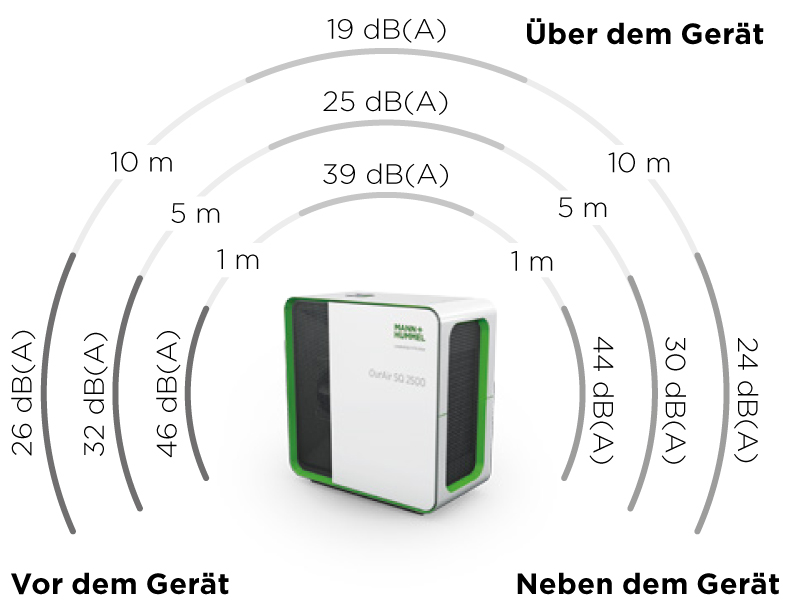 OurAir SQ 2500 Akustik