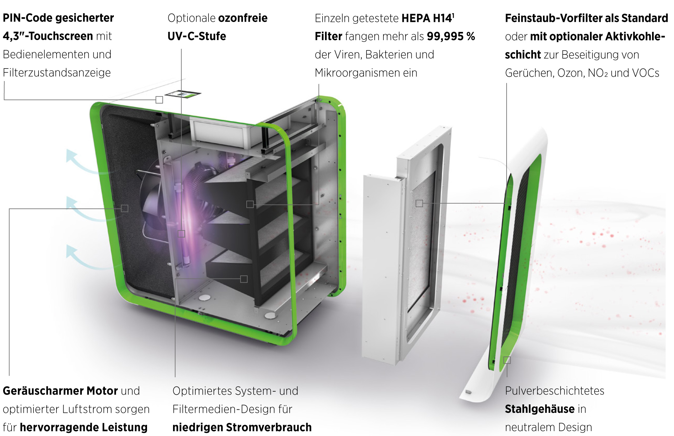 OurAir SQ 2500 Eigenschaften und Funktionen