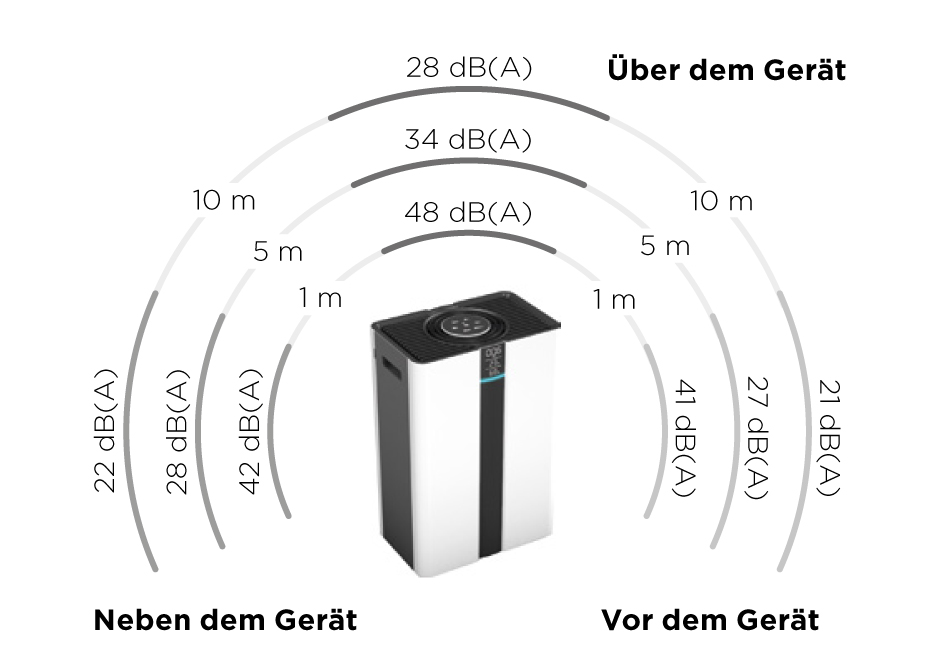 OurAir SQ 500 Akustik