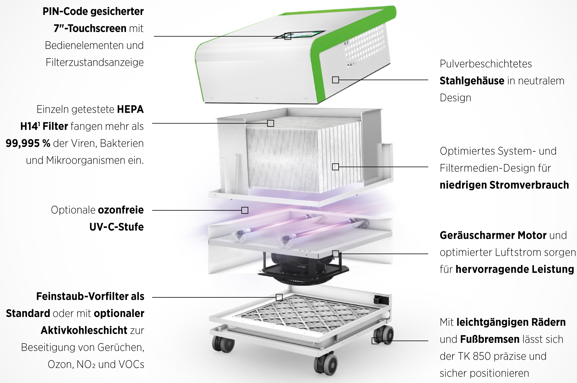 OurAir TK 850 Eigenschaften und Funktionen